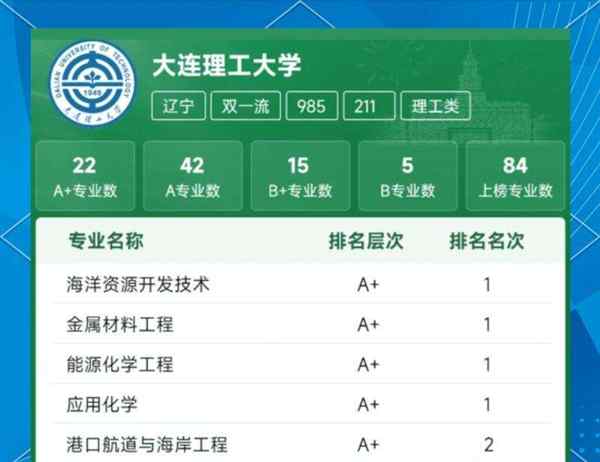 理工大学是学什么专业的?