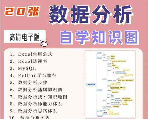数据库基础教程考试