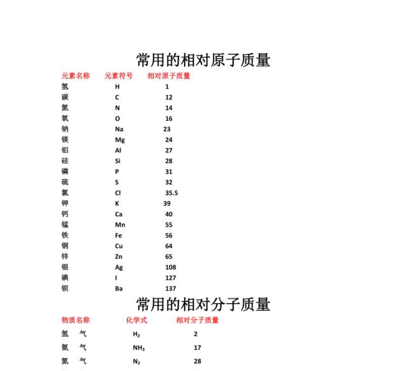 初中化学相对原子质量计算例题