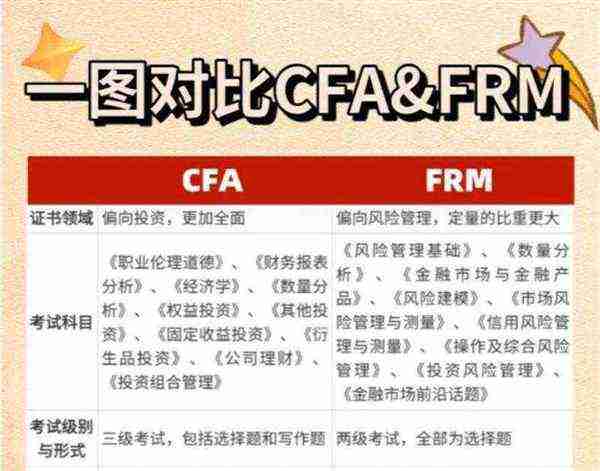 frm考试科目和内容内容不一致能过吗