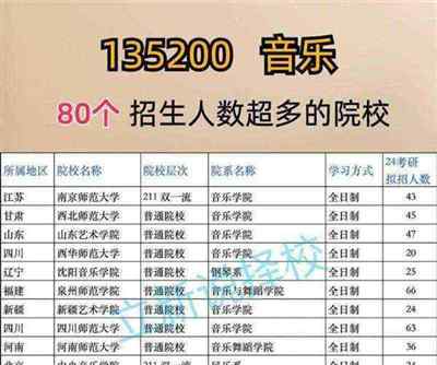 音乐表演考研最容易的学校有哪些