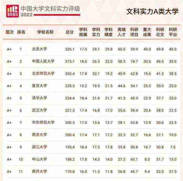 文科100天能进步200分吗