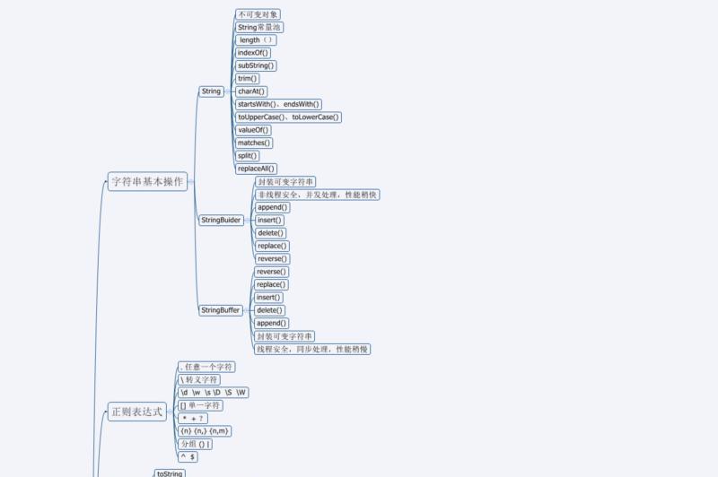 java基础知识点总结归纳