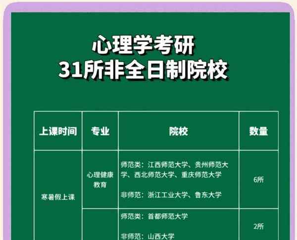文科生报心理学有什么学校可以选择