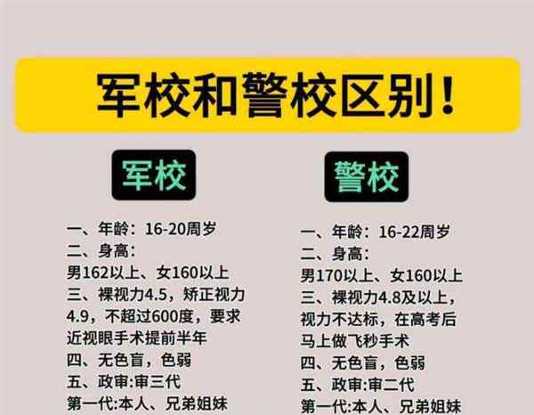 军校学院和大学的区别大吗