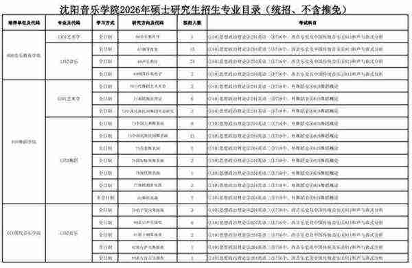 音乐类考研哪些学校好考