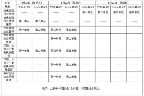 医师资格考试报名费什么时候交