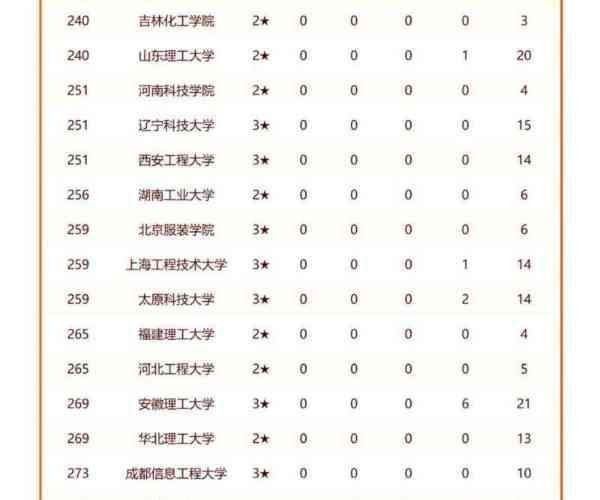  最厉害的理工大学排名的简单介绍