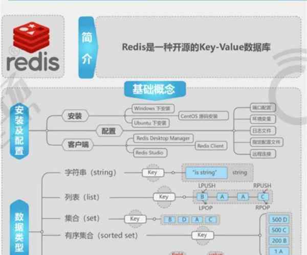 数据库具体类型怎么填