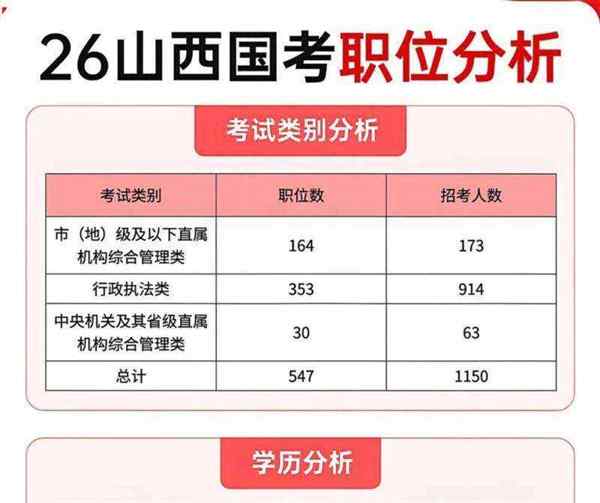 国家公务员局岗位表