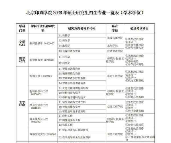 研究生考研招生网上报名