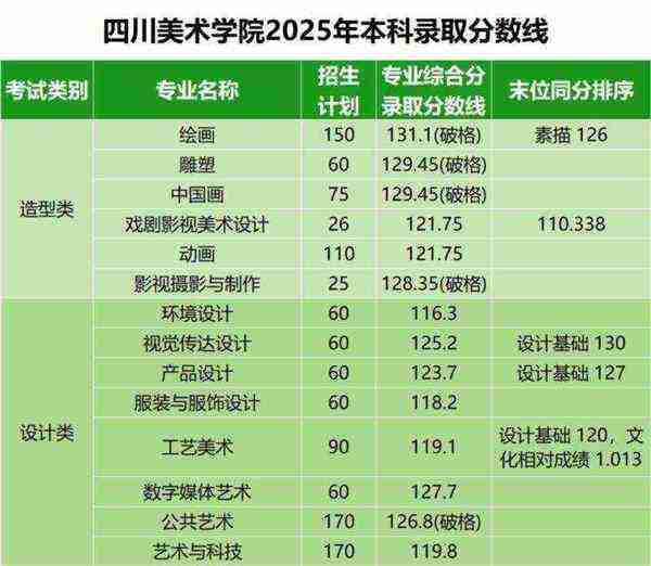四川美术学院代码及专业代码查询