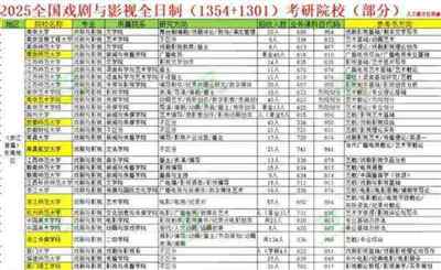 电影专业大学排名全球高校前十名