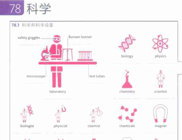 科学英语怎么记忆