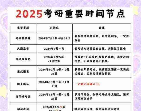 2050年考研成绩什么时候出