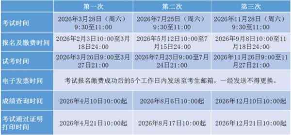 期货从业考试时间2021年下半年报名时间