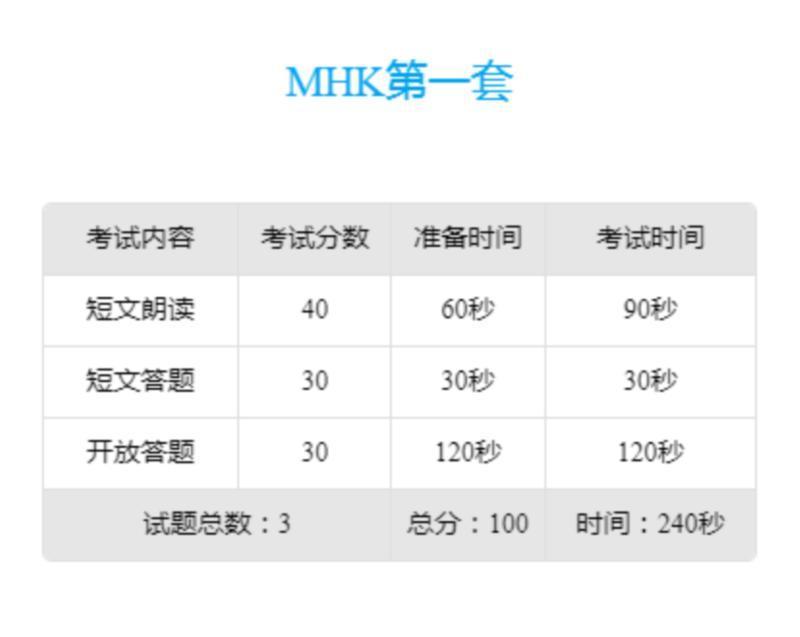 mhk考试内容有哪些