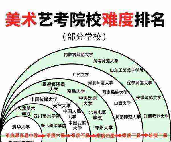 美术类大学有哪些专业适合女生