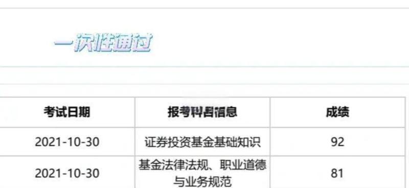 2021年基金从业资格报名条件是什么