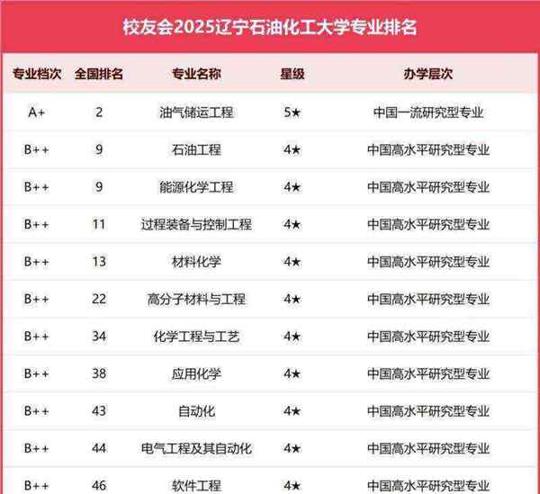 化学专业好的大学排名