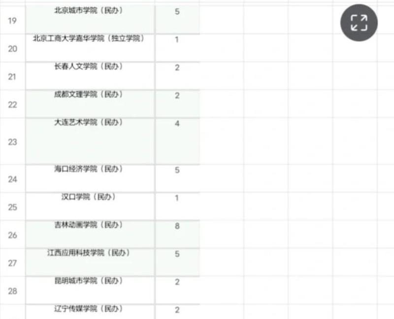 表演专业学校招生学校有哪些专业