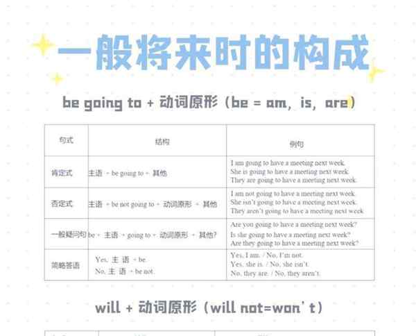 在将来的英语短语