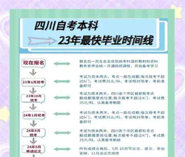 福建 自考本科考试时间