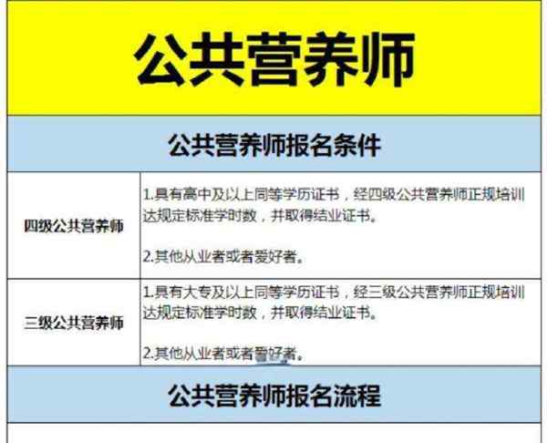 2025公共营养师报考条件要求是什么