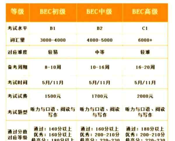 bec考试内容包括什么