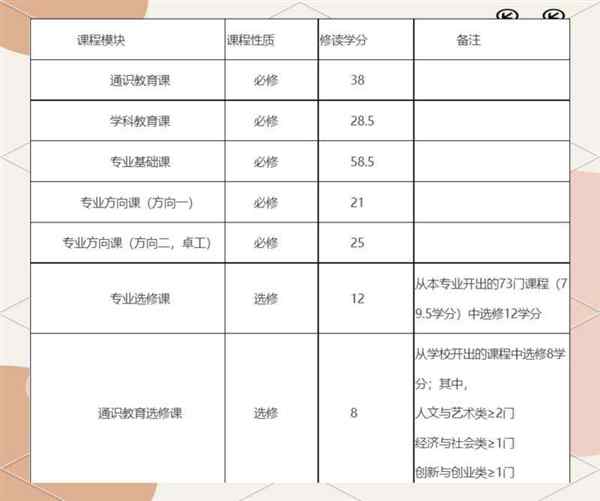 大学化学课程有哪些课程类型和内容