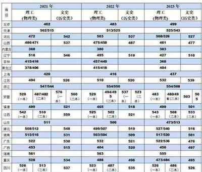 河南理工大学缴费平台密码忘了