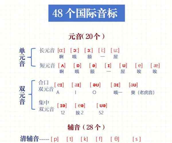 八级英语怎么读音发音视频