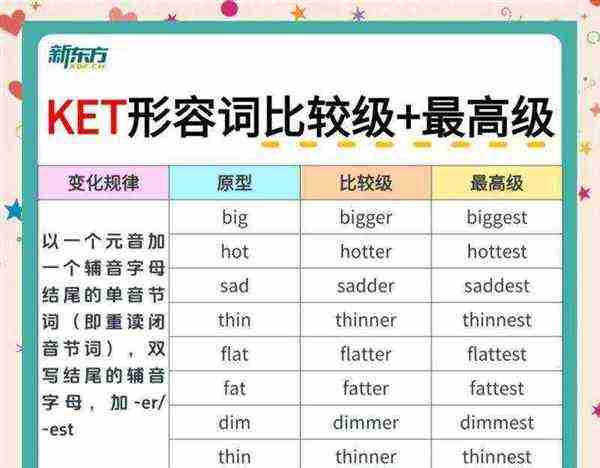 等级用英文表示怎么说怎么写单词