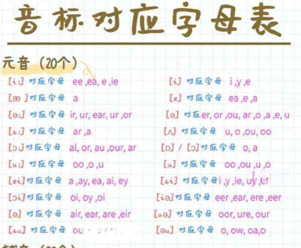 包含可以能够的英语单词怎么读的词条