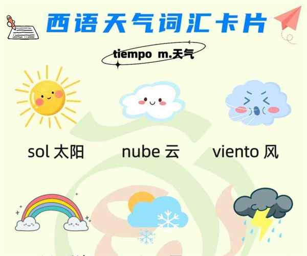 所有天气的英语单词怎么写
