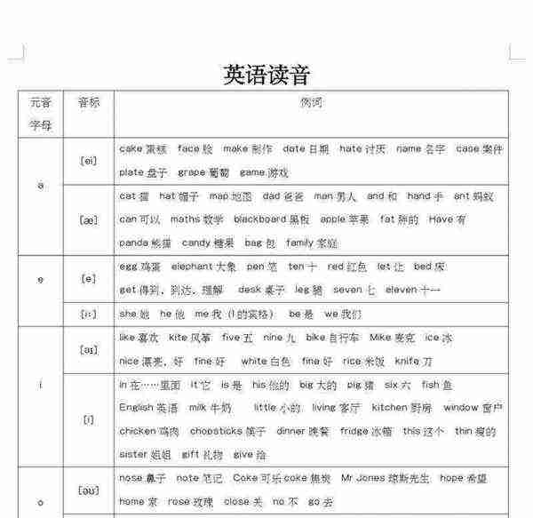 小学生的英文怎么怎么读