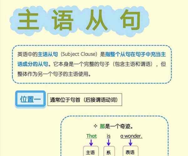 从句英文单词