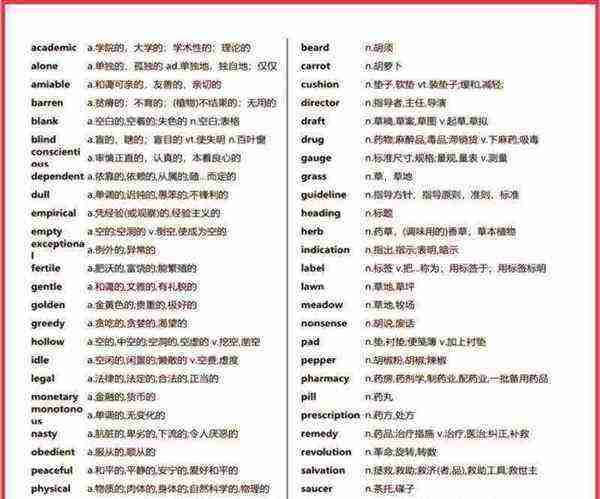 考研英语近5年真题单词表图片