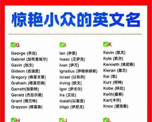 什么英文名字好听呀男士