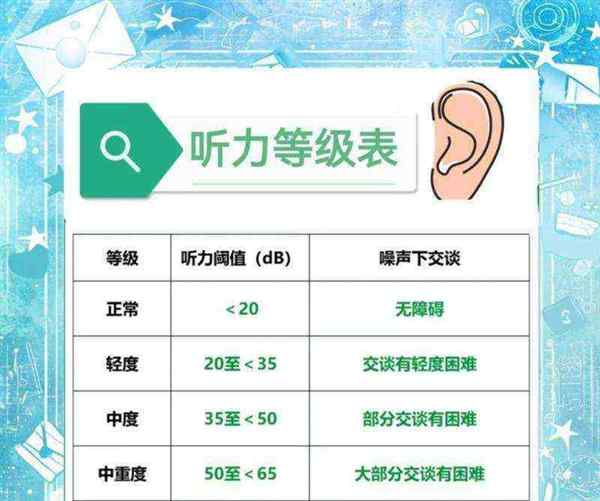 大学英语六级考试听力多少分