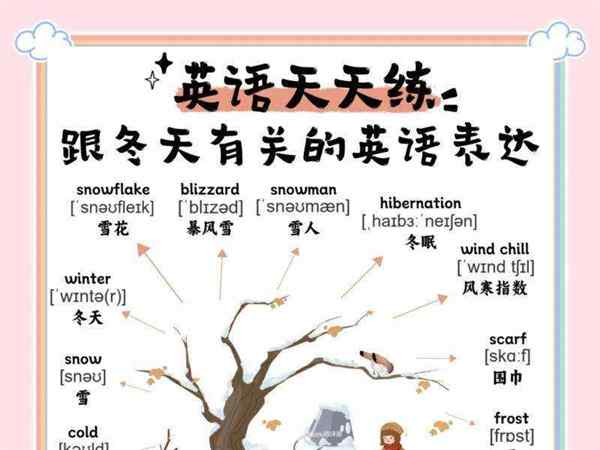 寒冷的英语怎么读音是什么