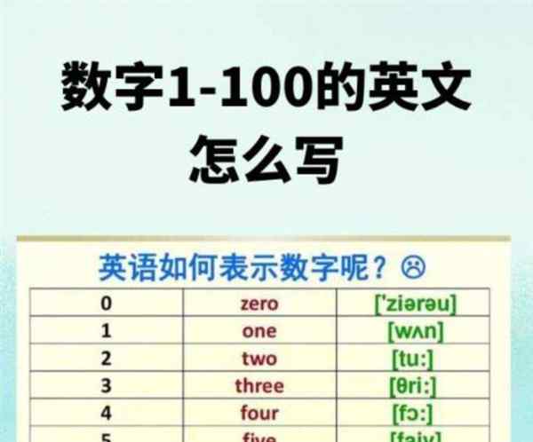 建立的英语怎么说怎么写单词的简单介绍