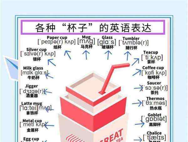 物品用英语单词怎么说