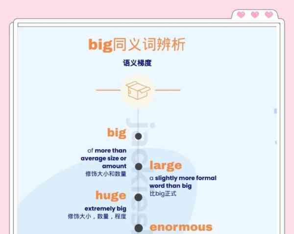 大的英语怎么说big