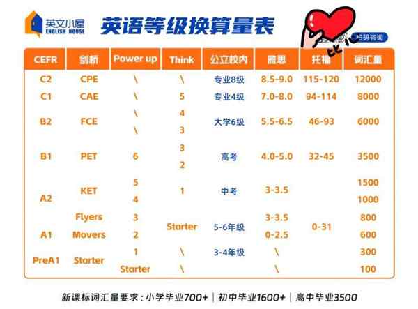 英语考试总分多少分算优秀