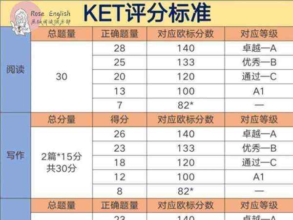 剑桥一二三级对应英语几级