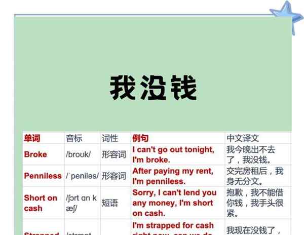 还钱的英文单词怎么写