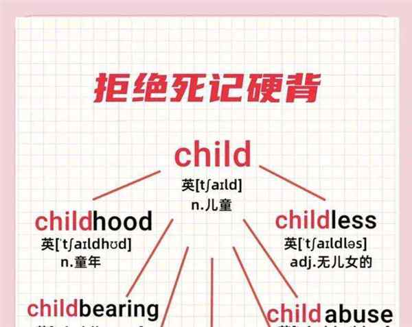英语用英文怎么说呢怎么读啊