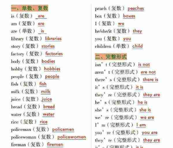 英文复数单词有哪些