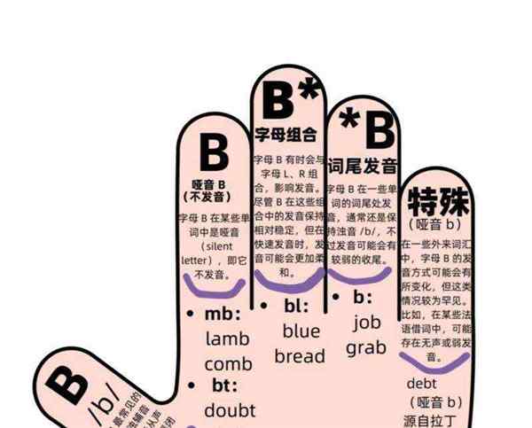 or 的用法及区别